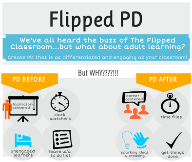 Flipped PD for Adult Learners